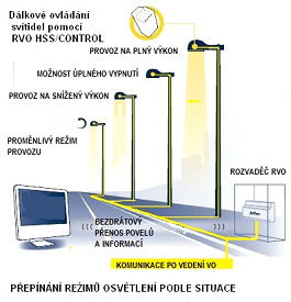 dlkov ovldn svtidel